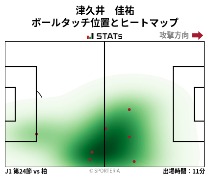 ヒートマップ - 津久井　佳祐