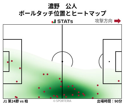 ヒートマップ - 濃野　公人