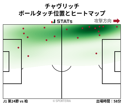 ヒートマップ - チャヴリッチ