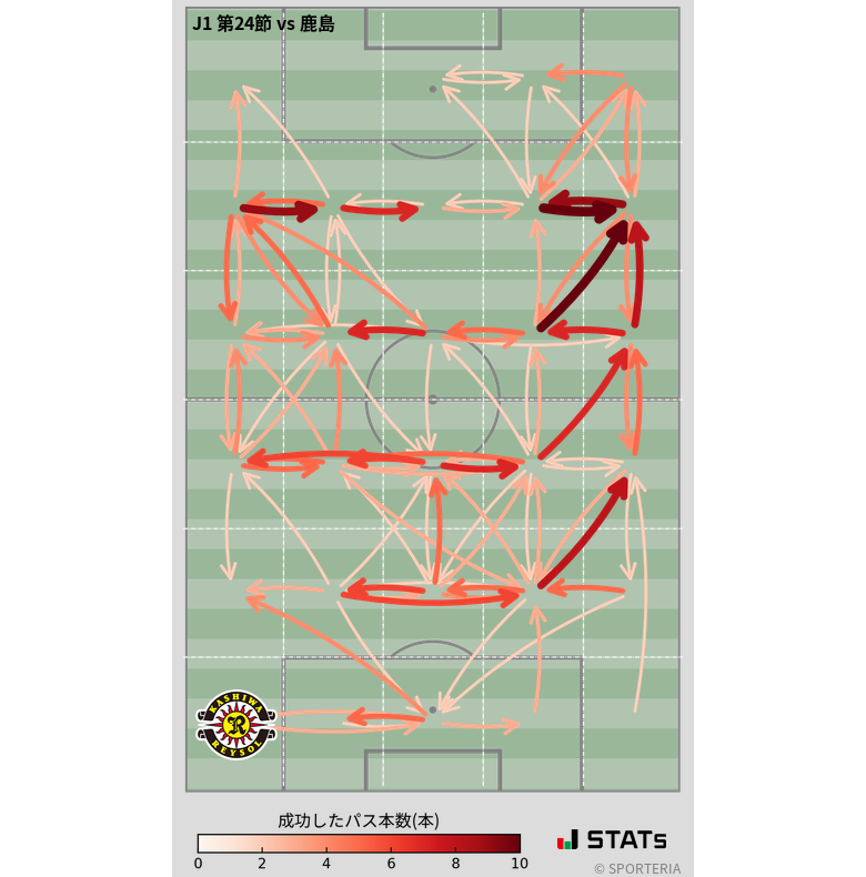 エリア間パス図