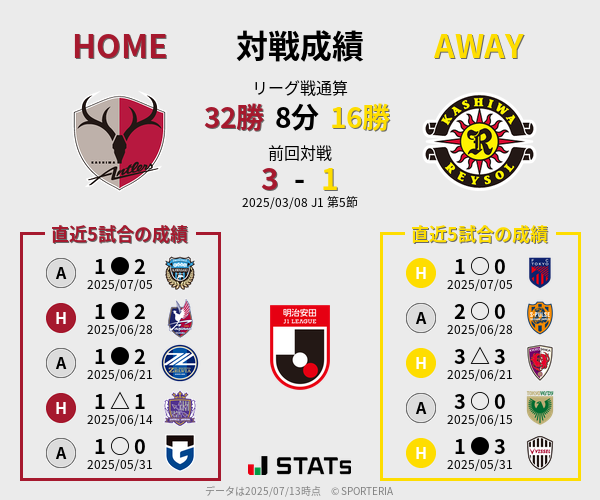 前節までの対戦成績