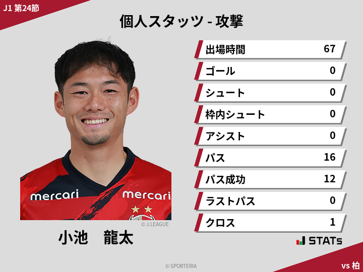 攻撃スタッツ - 小池　龍太