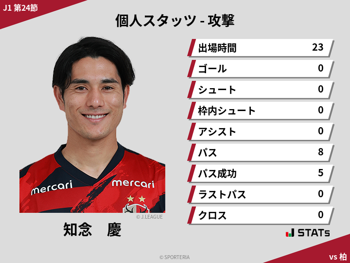 攻撃スタッツ - 知念　慶