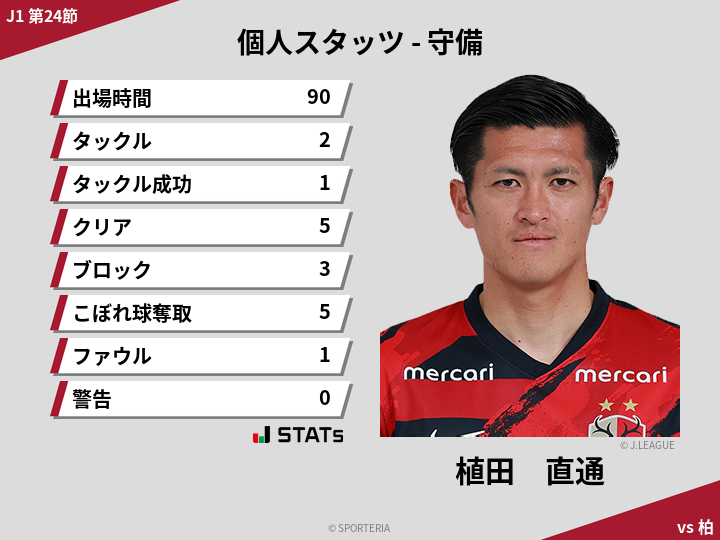 守備スタッツ - 植田　直通