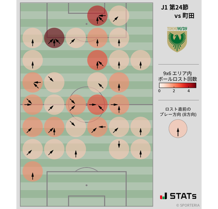 ボールロスト位置