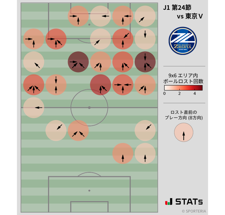 ボールロスト位置