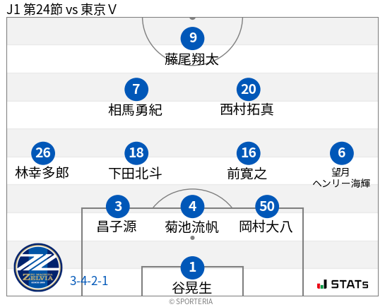 フォーメーション図