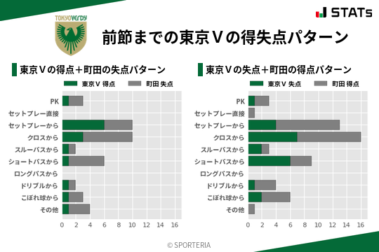 得失点パターン