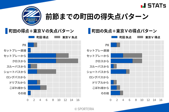 得失点パターン