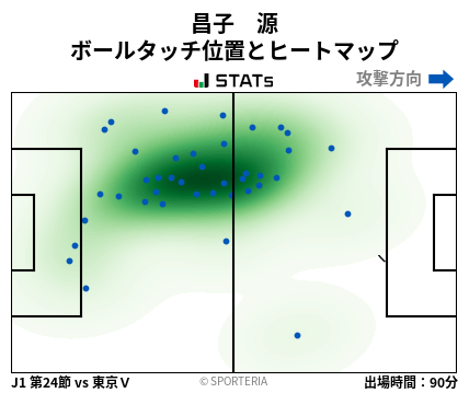 ヒートマップ - 昌子　源