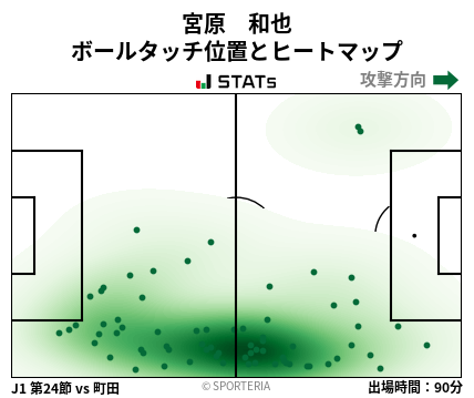 ヒートマップ - 宮原　和也
