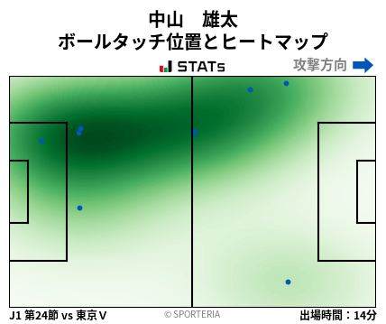 ヒートマップ - 中山　雄太