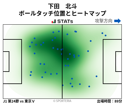 ヒートマップ - 下田　北斗