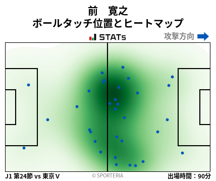 ヒートマップ - 前　寛之