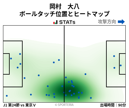 ヒートマップ - 岡村　大八
