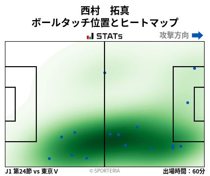 ヒートマップ - 西村　拓真