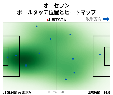ヒートマップ - オ　セフン