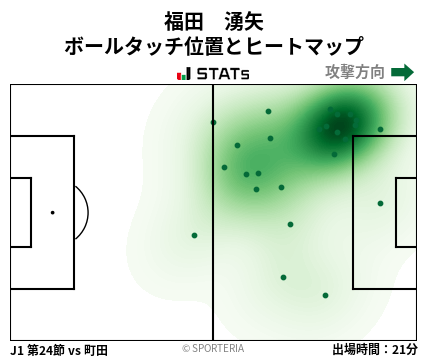 ヒートマップ - 福田　湧矢