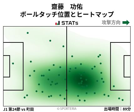 ヒートマップ - 齋藤　功佑