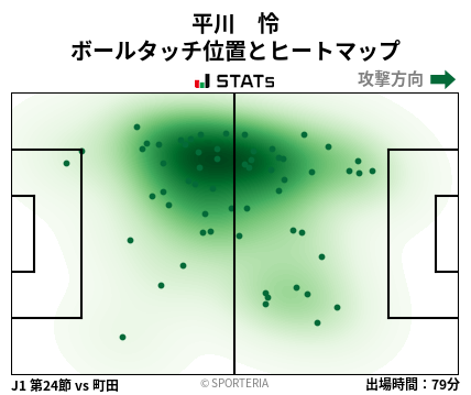 ヒートマップ - 平川　怜