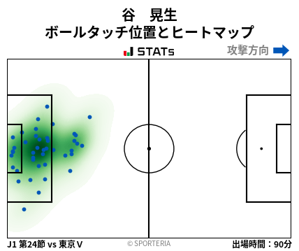 ヒートマップ - 谷　晃生