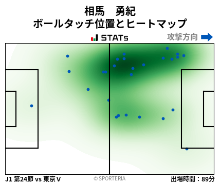 ヒートマップ - 相馬　勇紀