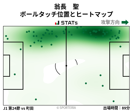 ヒートマップ - 翁長　聖