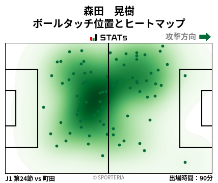 ヒートマップ - 森田　晃樹