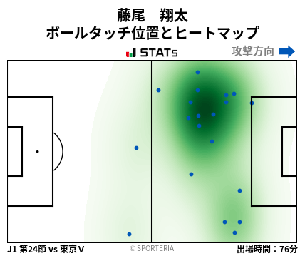 ヒートマップ - 藤尾　翔太