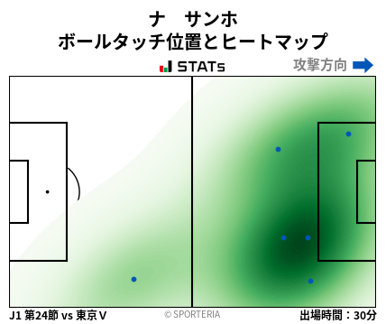 ヒートマップ - ナ　サンホ
