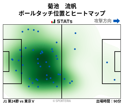 ヒートマップ - 菊池　流帆