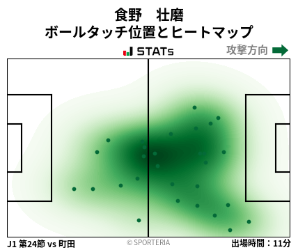 ヒートマップ - 食野　壮磨