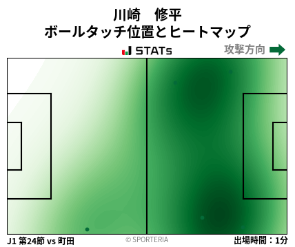 ヒートマップ - 川崎　修平