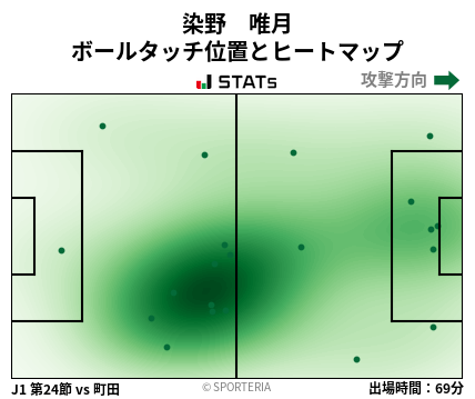 ヒートマップ - 染野　唯月