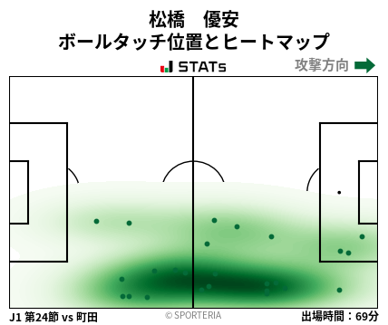 ヒートマップ - 松橋　優安