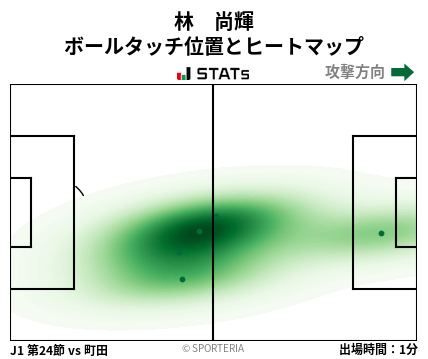 ヒートマップ - 林　尚輝