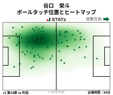 ヒートマップ - 谷口　栄斗