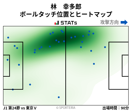 ヒートマップ - 林　幸多郎