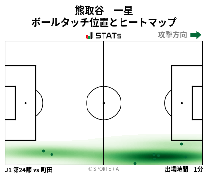 ヒートマップ - 熊取谷　一星