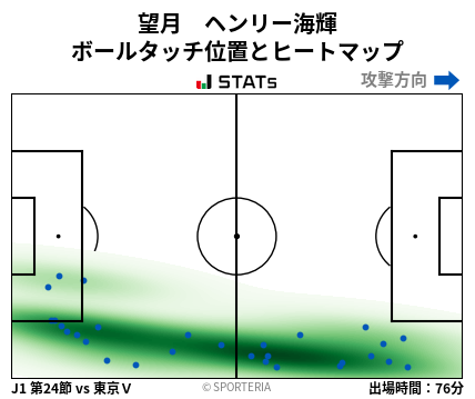ヒートマップ - 望月　ヘンリー海輝