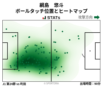 ヒートマップ - 綱島　悠斗