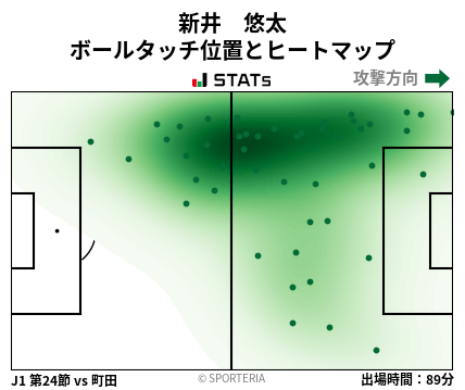 ヒートマップ - 新井　悠太