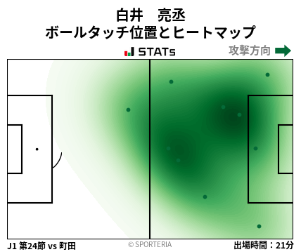 ヒートマップ - 白井　亮丞