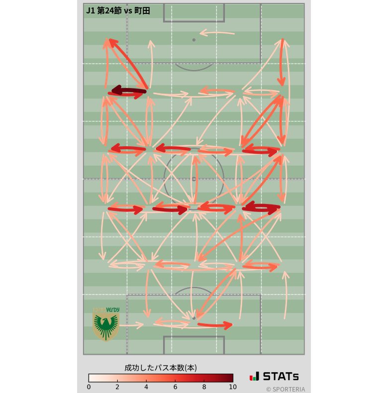 エリア間パス図