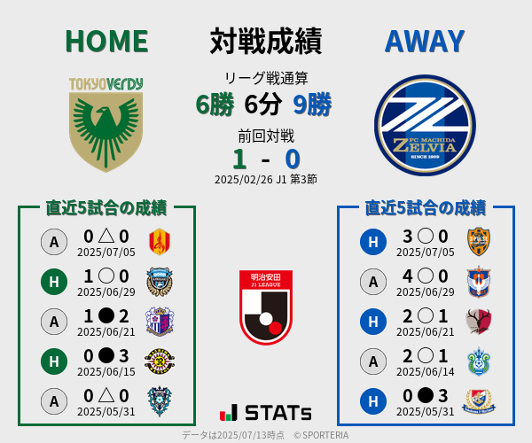 前節までの対戦成績