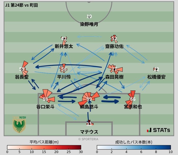 パスソナー・パスネットワーク