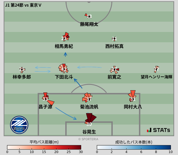 パスソナー・パスネットワーク