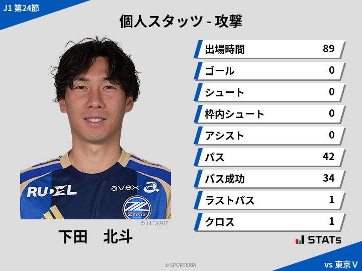 攻撃スタッツ - 下田　北斗