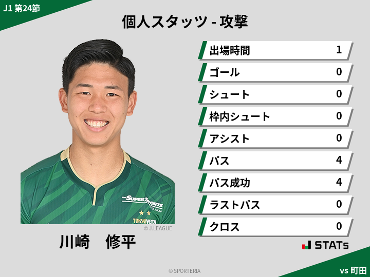 攻撃スタッツ - 川崎　修平