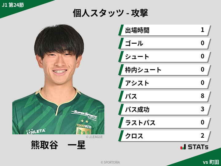 攻撃スタッツ - 熊取谷　一星